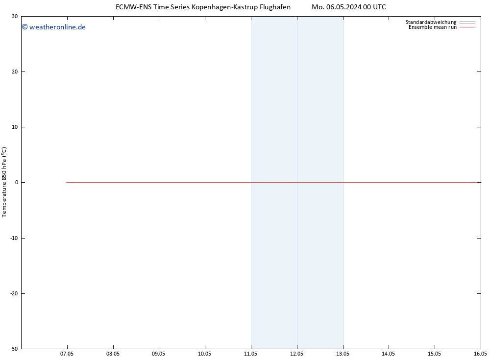 Temp. 850 hPa ECMWFTS Mi 08.05.2024 00 UTC