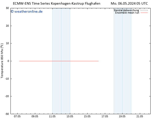 Temp. 850 hPa ECMWFTS Mi 08.05.2024 05 UTC