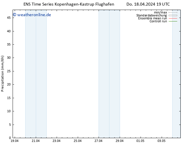 Niederschlag GEFS TS Fr 19.04.2024 01 UTC