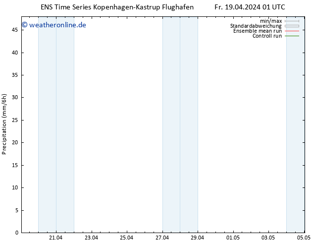 Niederschlag GEFS TS Fr 19.04.2024 07 UTC