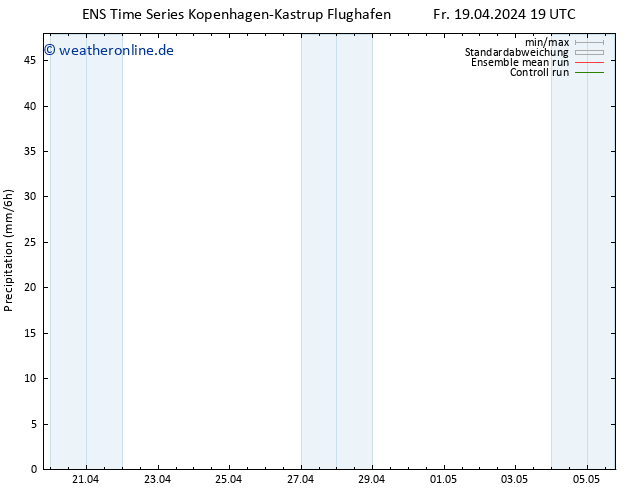 Niederschlag GEFS TS Sa 20.04.2024 01 UTC