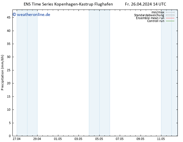 Niederschlag GEFS TS Fr 26.04.2024 20 UTC