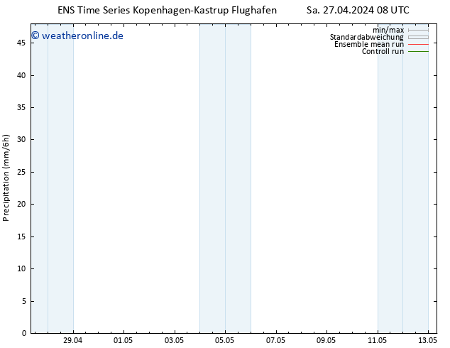 Niederschlag GEFS TS Sa 27.04.2024 20 UTC