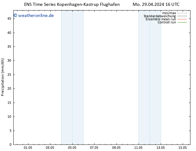 Niederschlag GEFS TS Sa 11.05.2024 22 UTC