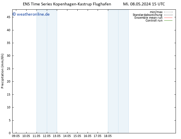 Niederschlag GEFS TS Do 16.05.2024 15 UTC