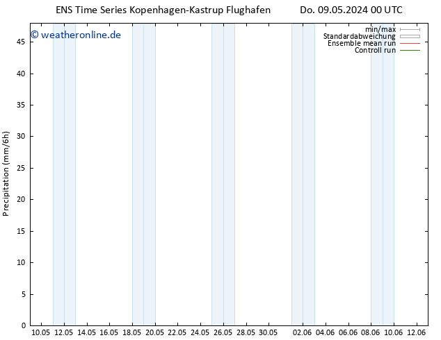 Niederschlag GEFS TS Do 09.05.2024 12 UTC