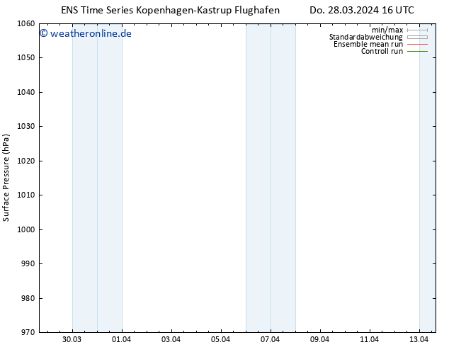 Bodendruck GEFS TS Sa 13.04.2024 16 UTC