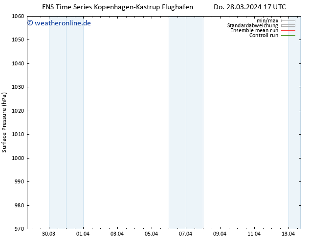 Bodendruck GEFS TS Fr 05.04.2024 17 UTC