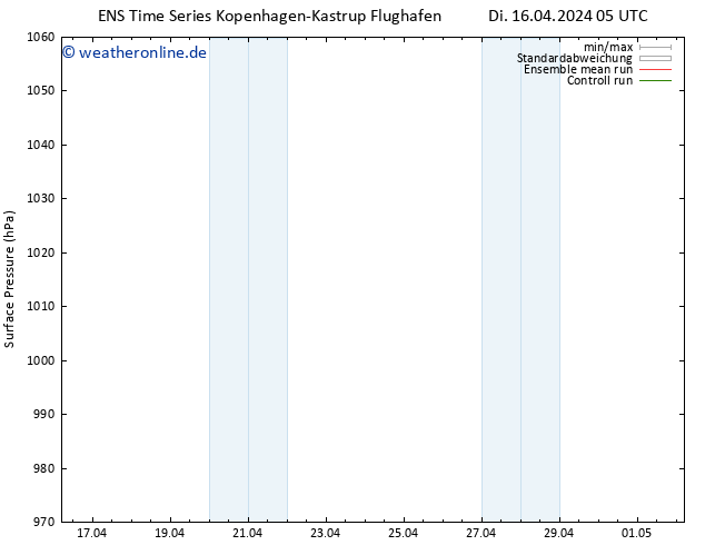 Bodendruck GEFS TS Di 16.04.2024 11 UTC