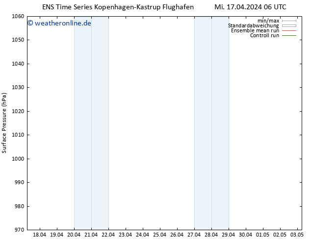 Bodendruck GEFS TS Fr 19.04.2024 12 UTC