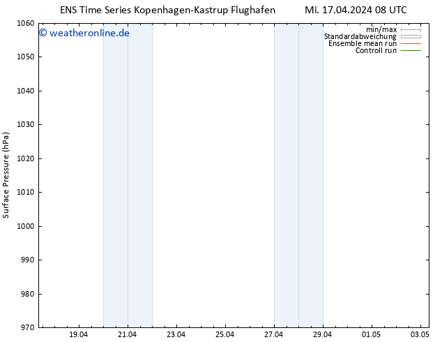 Bodendruck GEFS TS Mi 17.04.2024 20 UTC