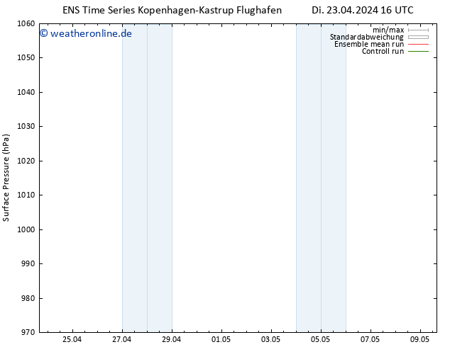 Bodendruck GEFS TS Mo 29.04.2024 16 UTC