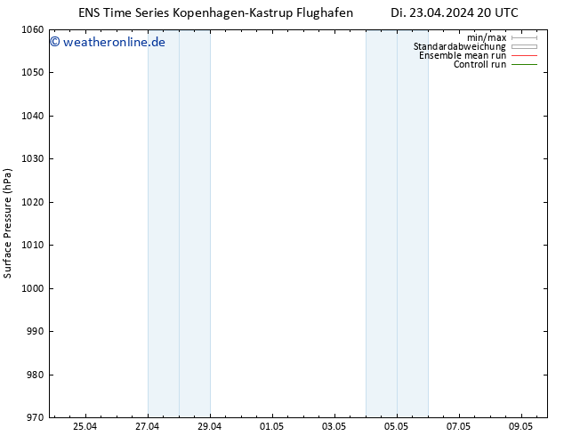 Bodendruck GEFS TS Mi 24.04.2024 02 UTC