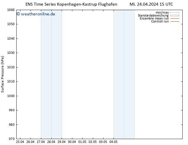 Bodendruck GEFS TS Mi 24.04.2024 21 UTC