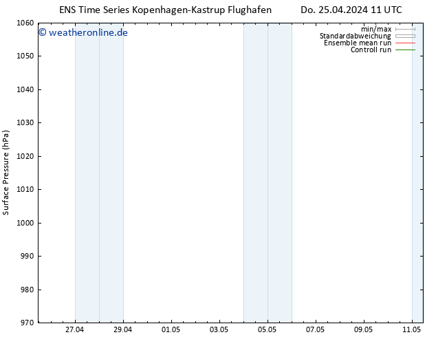 Bodendruck GEFS TS Do 25.04.2024 17 UTC