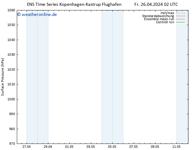 Bodendruck GEFS TS Fr 26.04.2024 02 UTC