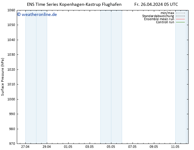 Bodendruck GEFS TS Fr 26.04.2024 11 UTC