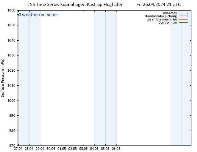 Bodendruck GEFS TS Fr 26.04.2024 21 UTC