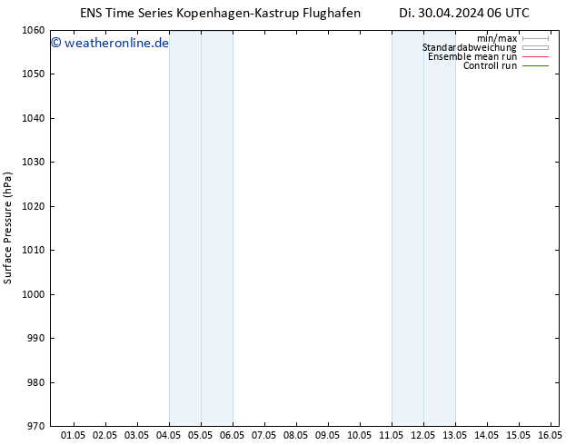 Bodendruck GEFS TS Di 30.04.2024 12 UTC