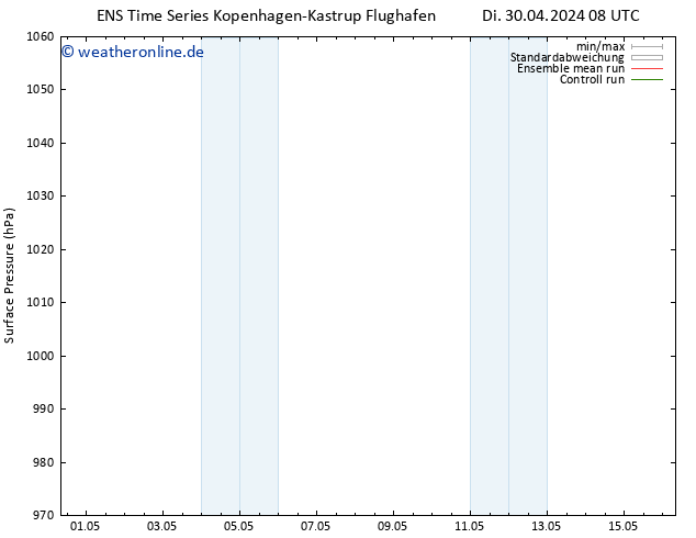 Bodendruck GEFS TS Di 30.04.2024 14 UTC