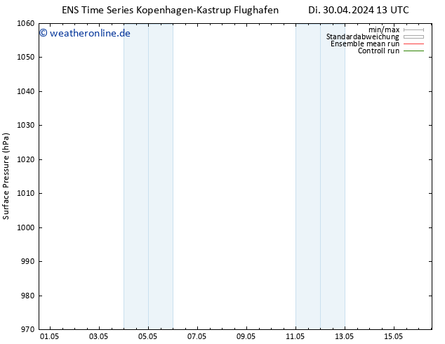 Bodendruck GEFS TS Mi 01.05.2024 01 UTC