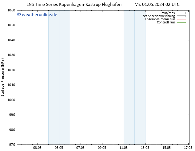 Bodendruck GEFS TS Mi 01.05.2024 02 UTC