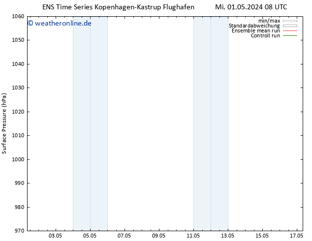 Bodendruck GEFS TS Mi 01.05.2024 08 UTC