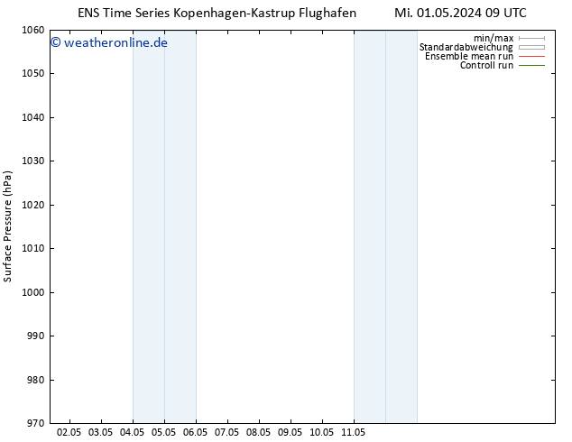 Bodendruck GEFS TS Mi 01.05.2024 09 UTC