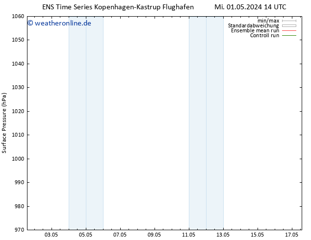 Bodendruck GEFS TS Mi 01.05.2024 14 UTC