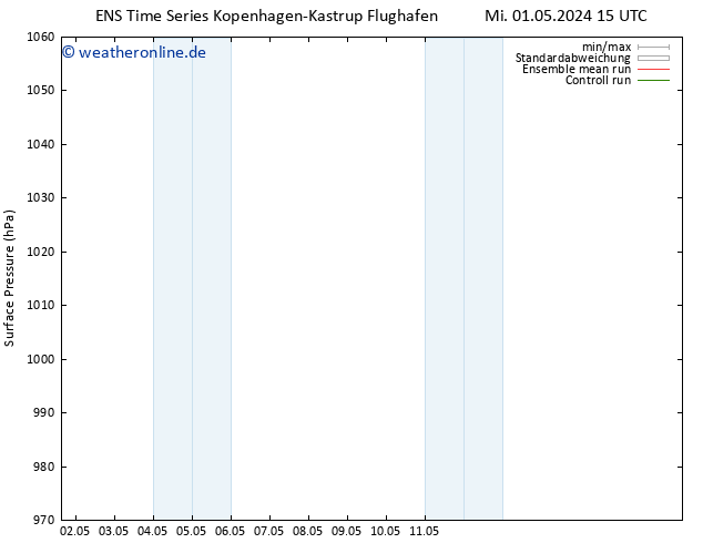 Bodendruck GEFS TS Mi 01.05.2024 21 UTC