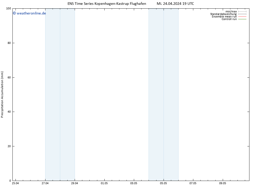 Nied. akkumuliert GEFS TS Do 25.04.2024 01 UTC