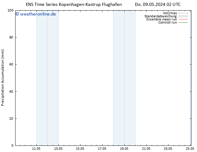 Nied. akkumuliert GEFS TS Do 09.05.2024 08 UTC