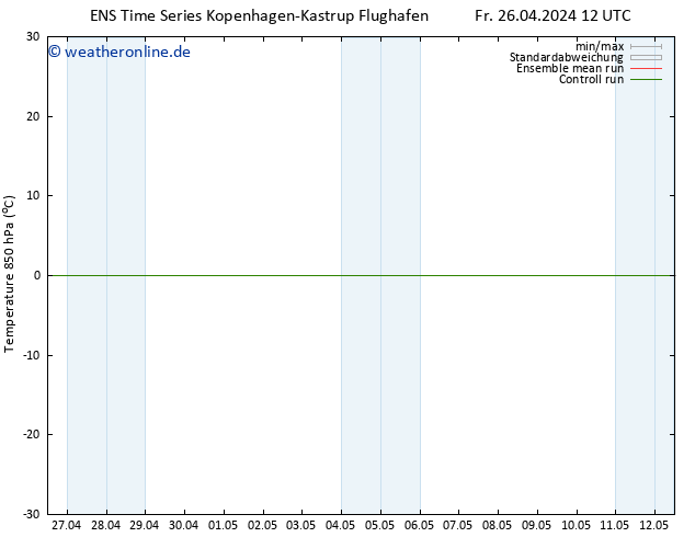 Temp. 850 hPa GEFS TS Fr 26.04.2024 18 UTC