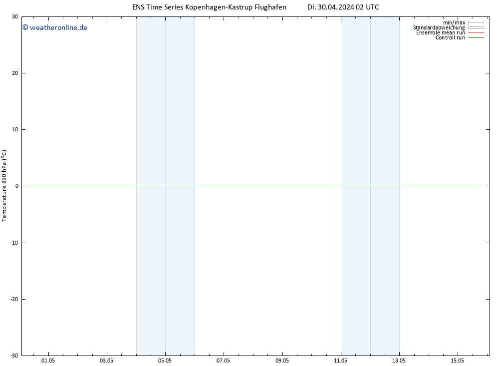 Temp. 850 hPa GEFS TS Di 30.04.2024 08 UTC