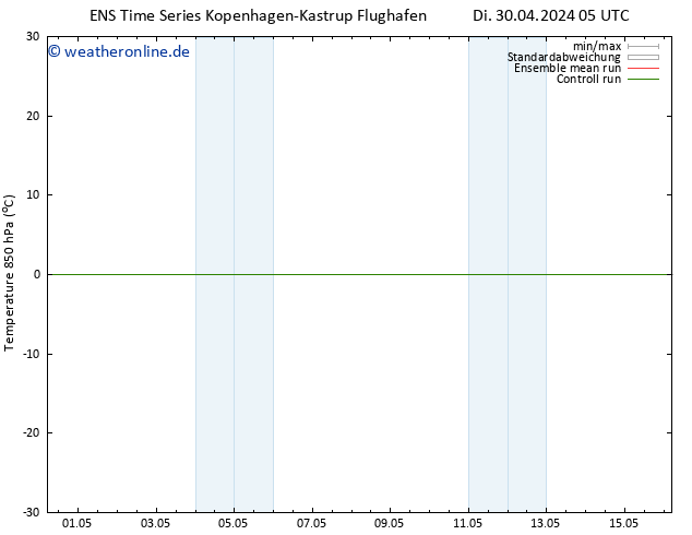 Temp. 850 hPa GEFS TS Di 30.04.2024 17 UTC