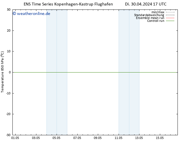 Temp. 850 hPa GEFS TS Fr 10.05.2024 17 UTC