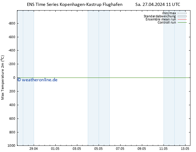 Höchstwerte (2m) GEFS TS So 05.05.2024 11 UTC