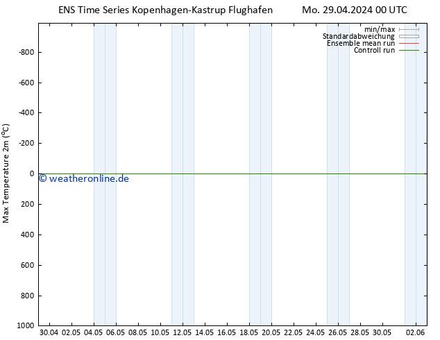 Höchstwerte (2m) GEFS TS Mi 01.05.2024 00 UTC