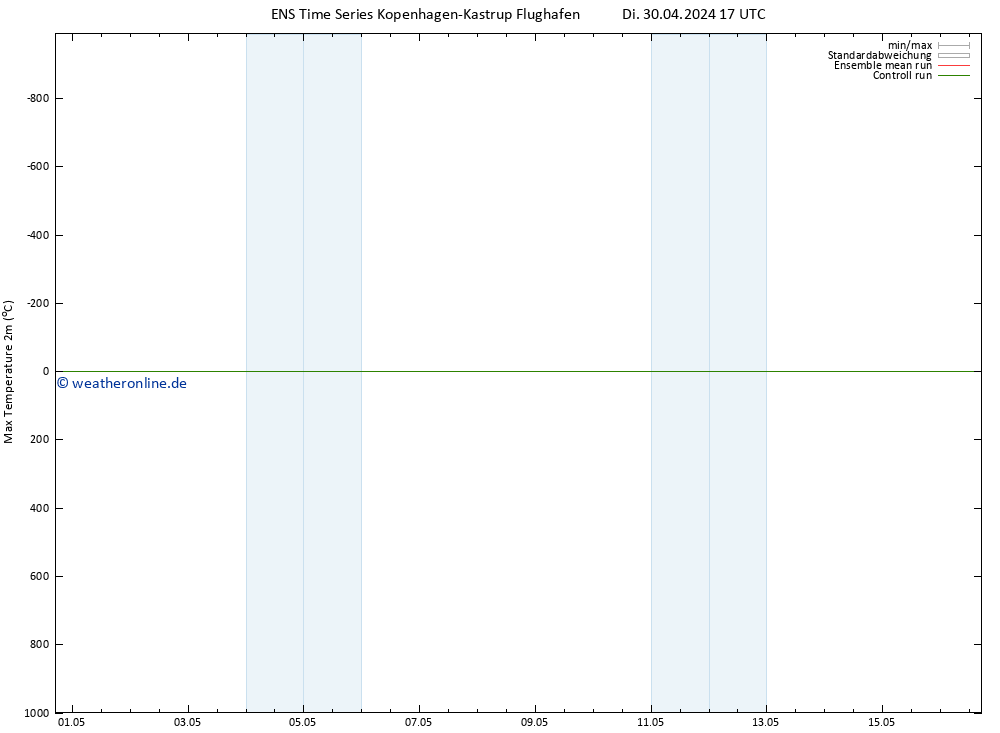 Höchstwerte (2m) GEFS TS Do 16.05.2024 17 UTC