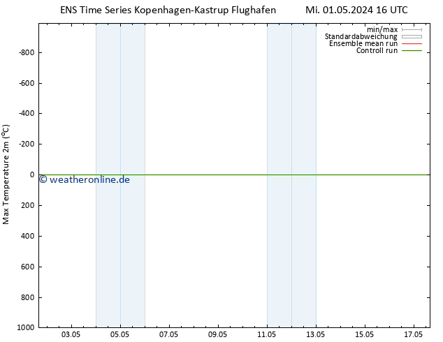 Höchstwerte (2m) GEFS TS Mi 01.05.2024 22 UTC