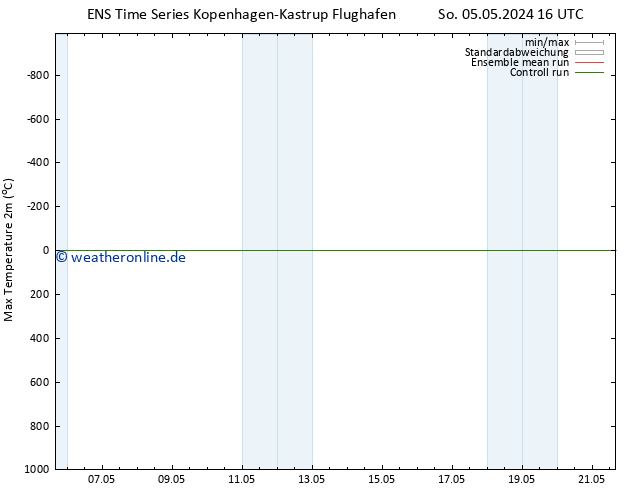 Höchstwerte (2m) GEFS TS So 05.05.2024 22 UTC