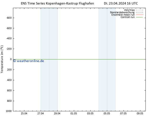 Temperaturkarte (2m) GEFS TS Di 23.04.2024 22 UTC