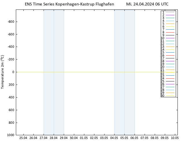 Temperaturkarte (2m) GEFS TS Mi 24.04.2024 06 UTC