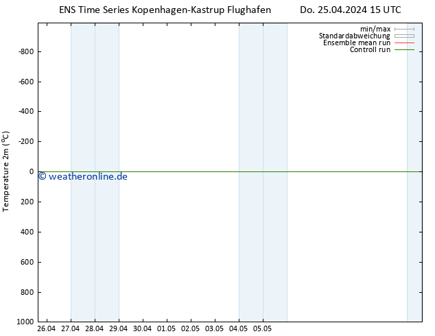 Temperaturkarte (2m) GEFS TS Fr 26.04.2024 15 UTC