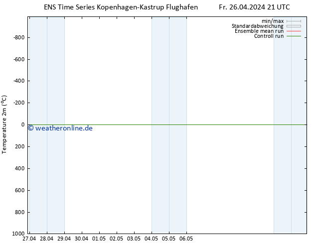 Temperaturkarte (2m) GEFS TS Sa 27.04.2024 03 UTC