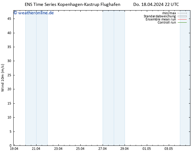 Bodenwind GEFS TS Do 18.04.2024 22 UTC