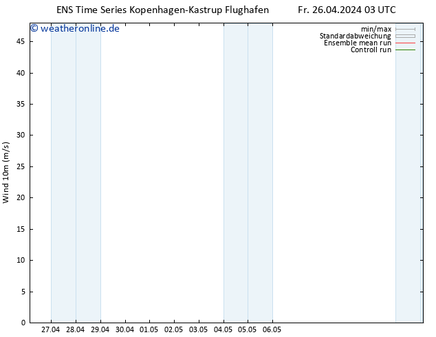 Bodenwind GEFS TS Fr 26.04.2024 09 UTC