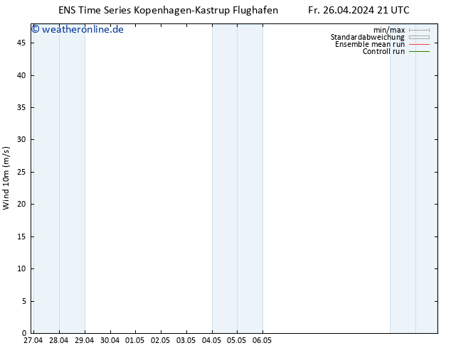 Bodenwind GEFS TS Sa 27.04.2024 21 UTC