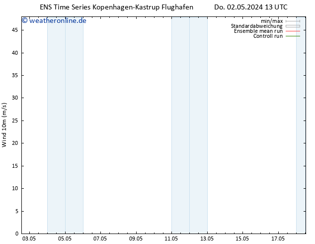 Bodenwind GEFS TS Do 02.05.2024 19 UTC