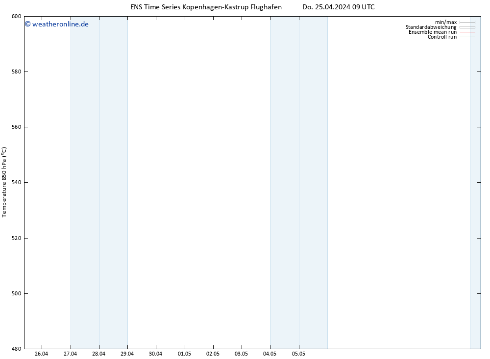 Height 500 hPa GEFS TS Do 25.04.2024 15 UTC